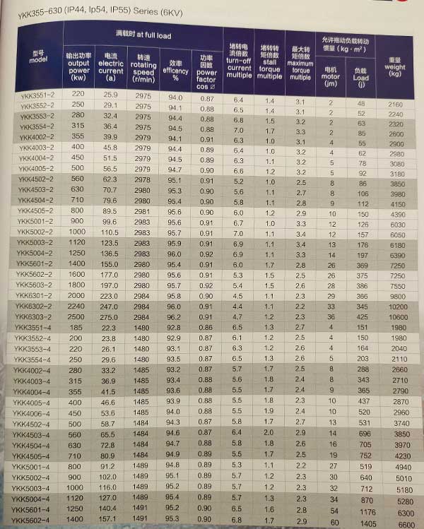 Y、YKS、YKK系列6KV中型高壓三相異步電動(dòng)機(jī)